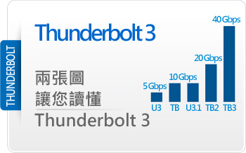 Thunderbolt 3 2photo blog