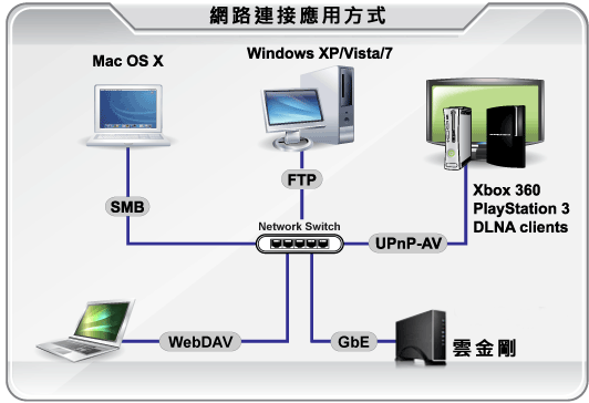 cloudsyncplus-overview1