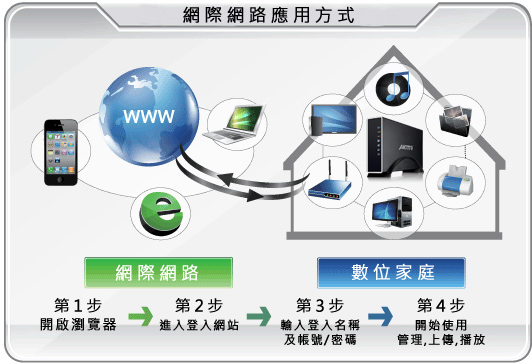 cloudsyncplus-overview2
