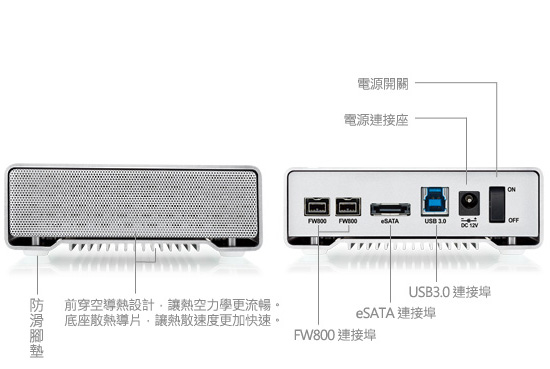 SK-3501 Super S3_overview