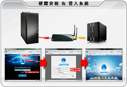 easy-to-install_mycloud2
