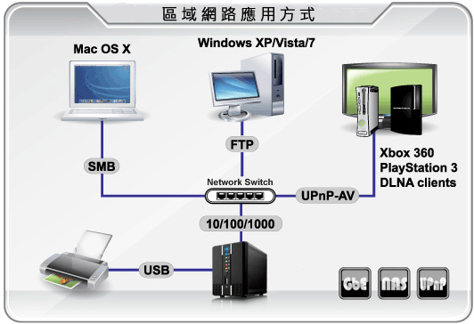 mycloud2-overview1
