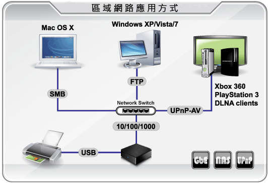mycloudservmini-overview1
