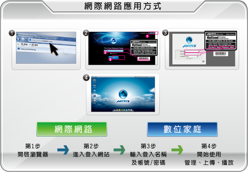 mycloudservmini-overview2