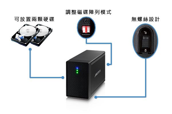 nt2-usb3-overview-tw