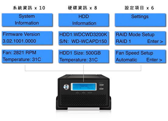 taurussuperslcm_overview1-tw