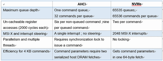 ahci nvme