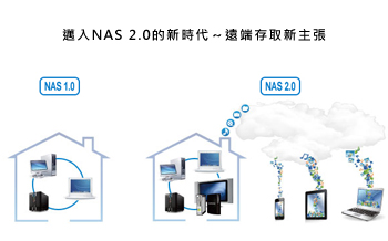 pcs-nas-sharing-blog