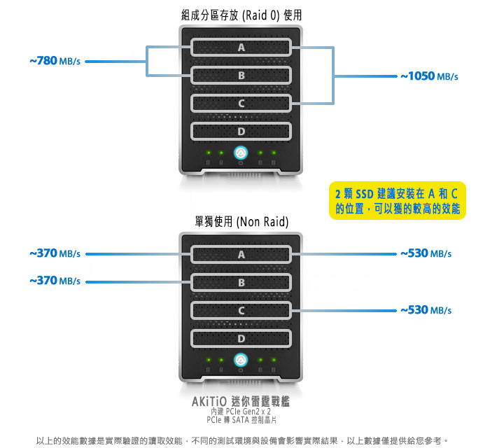 sata 6gbs two pcie lanes