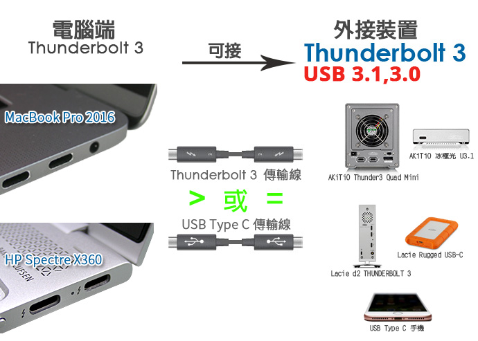 tb3 usb pass 1