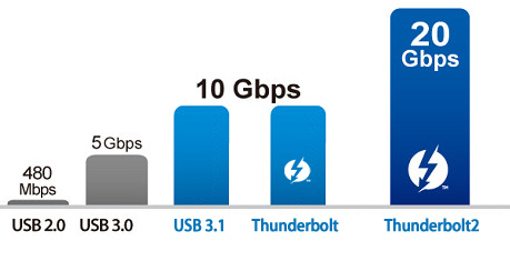 usb-tb A