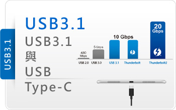 usb3.1 type-c blog