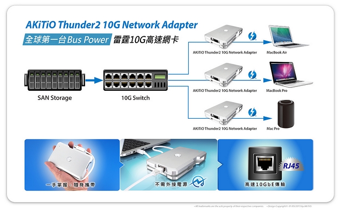 AKiTiO-Thunder2-10G-Network-Adapter