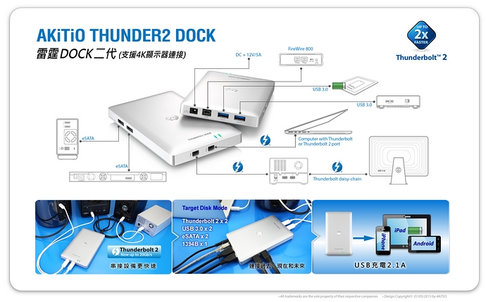 AKiTiO-Thunder2-Dock Features