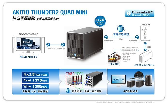 AKiTiO-Thunder2-Quad-Mini Features