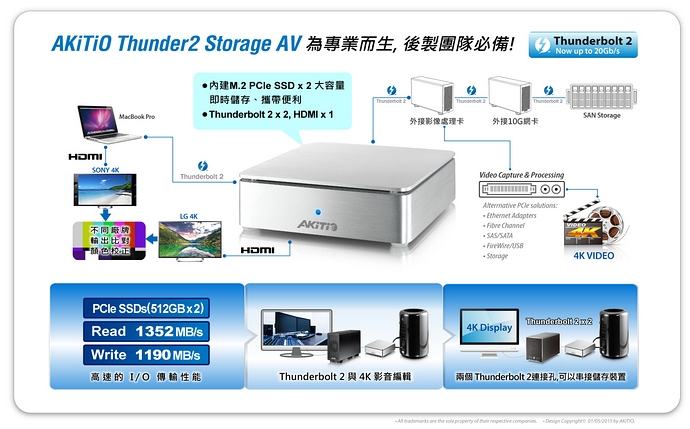 AKiTiO-Thunder2-StorageAV Features-new