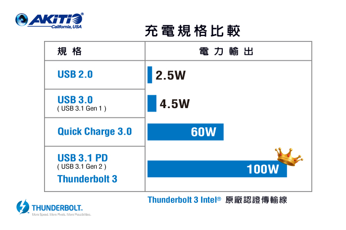 TB3 40Gbps 699x466 D