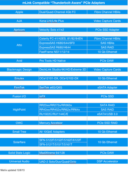 mLink Compatible PCIe-1 grande