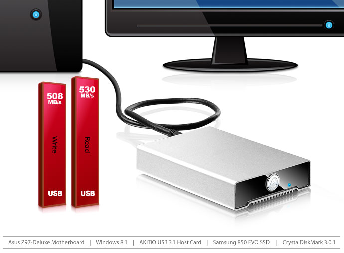 akitio neutrino u31 benchmark