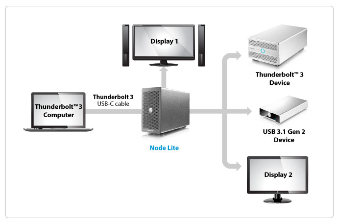 node lite connectivity