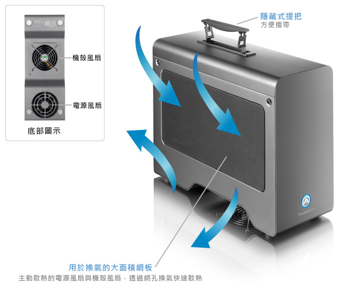 akitio node pro airflow 1