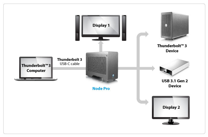 akitio node pro connectivity