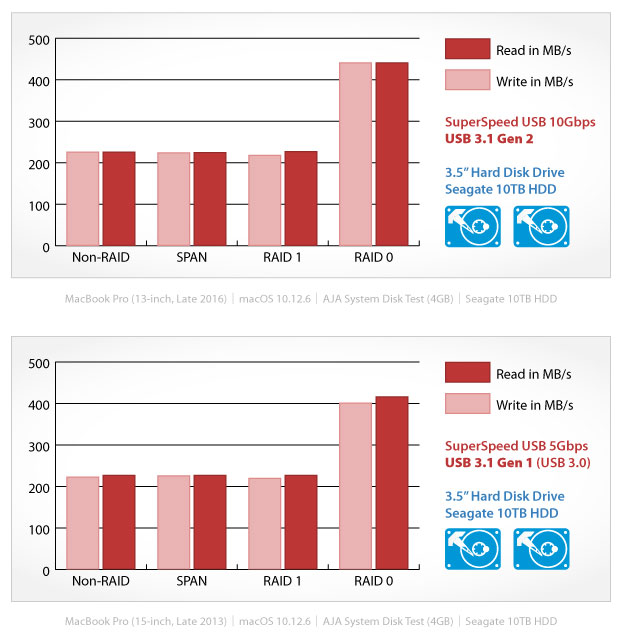 akitio nt2 u31c benchmark2