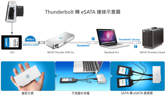 akitio thunder sata go setup