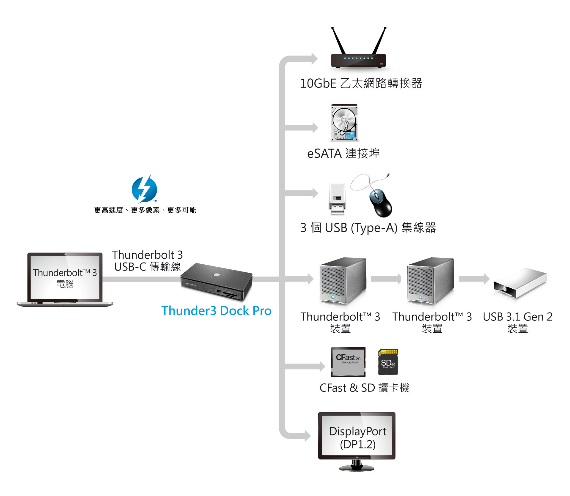 akitio thunder3 dock pro connectivity 1920