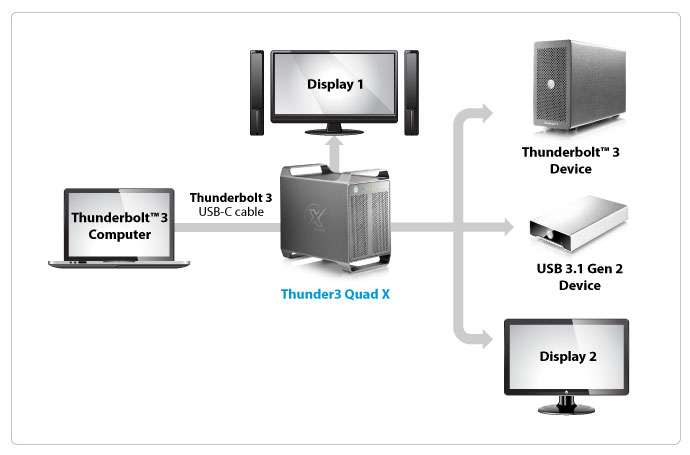 akitio thunder3 quad x connectivity