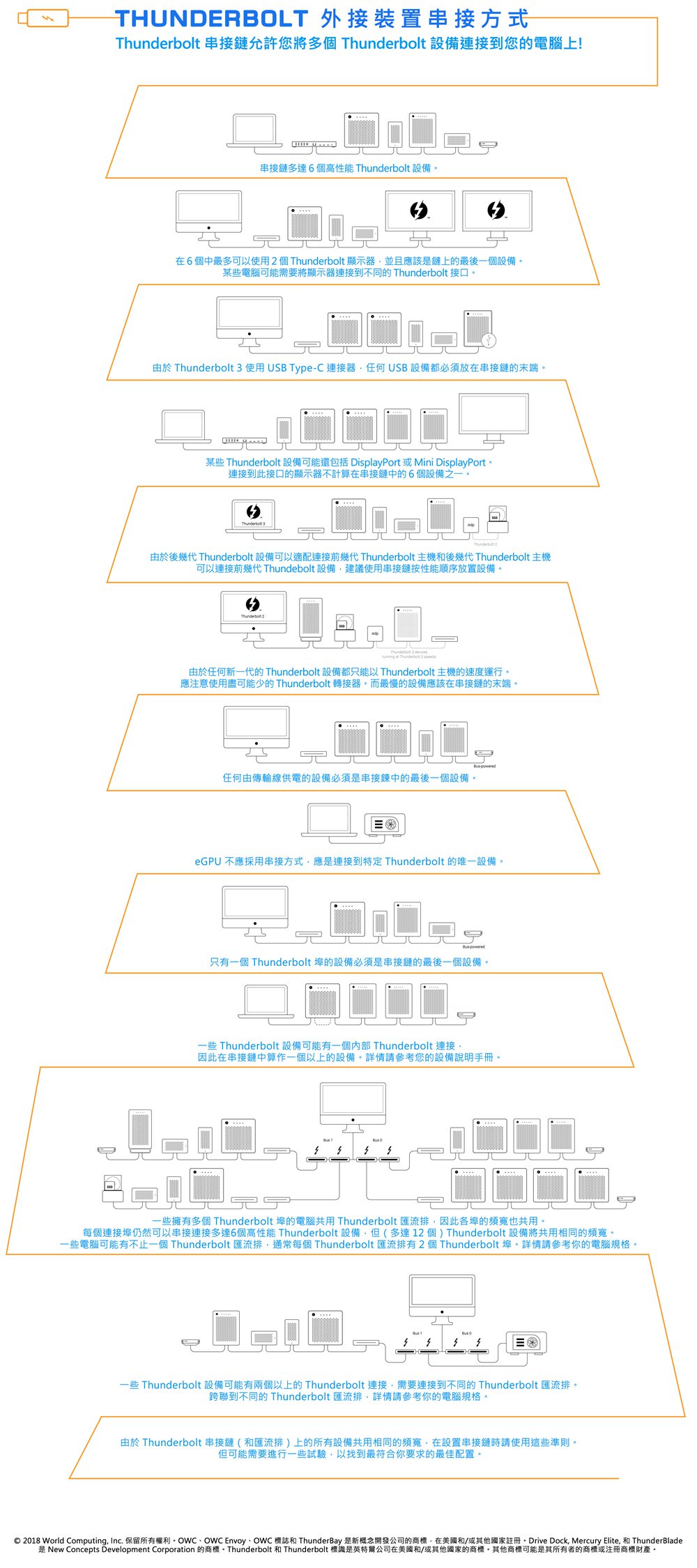 thunderbolt daisy chain inforgraphic 1000