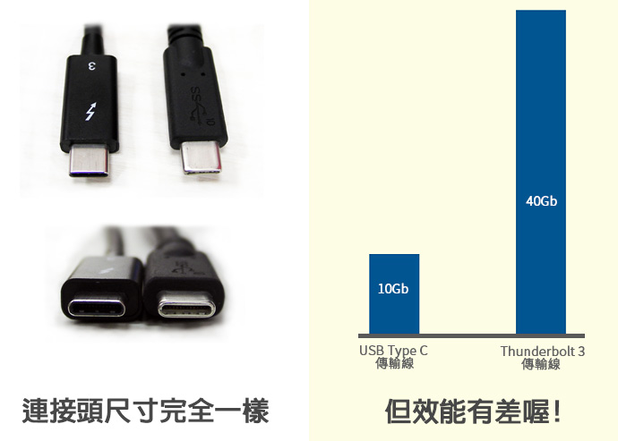 tb3 usb cable